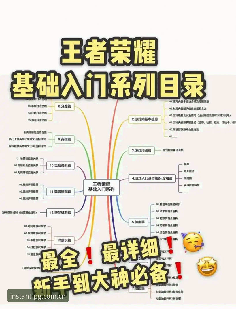 PG电子试玩版本实战详解：零门槛体验从入门到精通